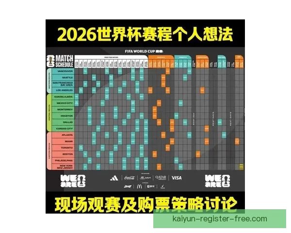 2026年世界杯赛程全解析各阶段赛事安排与比赛时间一览